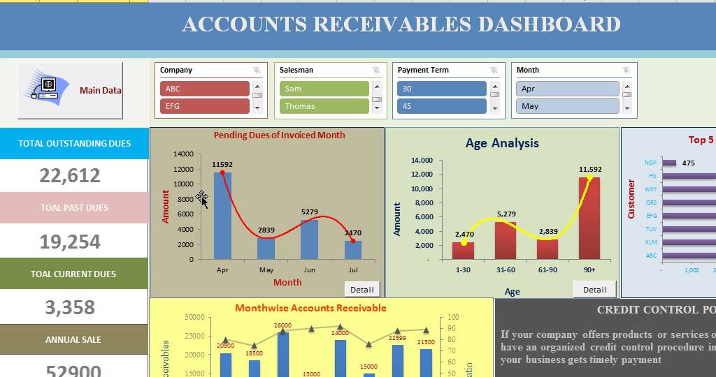 accounts-receivable-dashboard-examples-gambaran