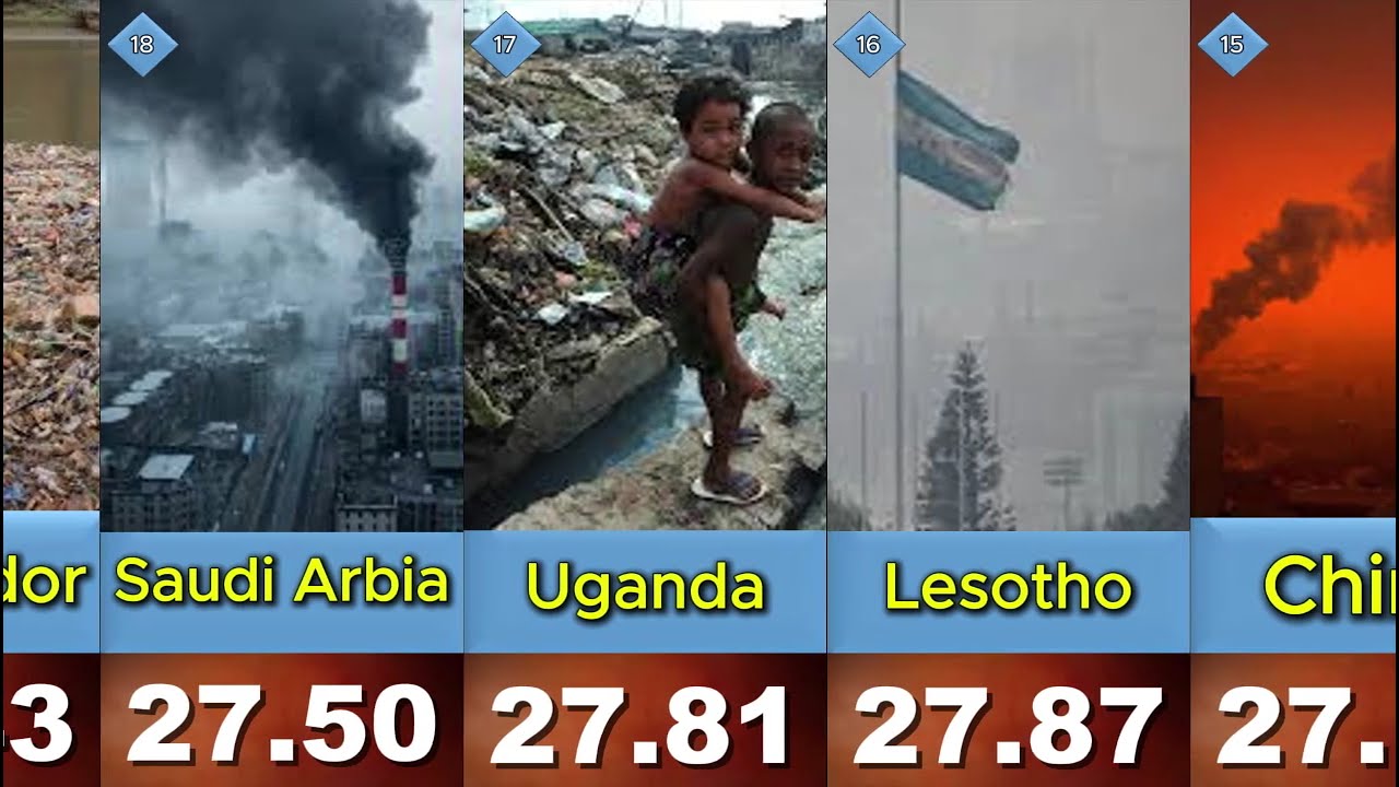 50 Most Polluted Country in the world. By 2023. Pollution data comparison. 