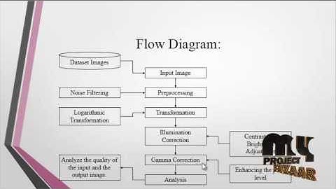 A Probabilistic Method for Image Enhancement - Simultaneous Illumination & Reﬂectance Estimation