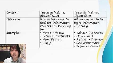 ENGLISH 7-QUARTER 2-WEEK 7-LINEAR AND NON LINEAR TEXT