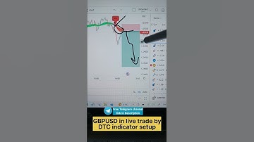 GBPUSD in live trade by DTC indicator setup