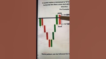 The Secret V Pattern Strategy | 95% Winning 👍 Binary Trading Setup #shorts #quotex #quotes