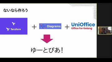 TerraformでDiagram as Codeしたい
