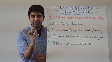 AQA Economics AS - 4 Marker Diagram Question Exam Technique