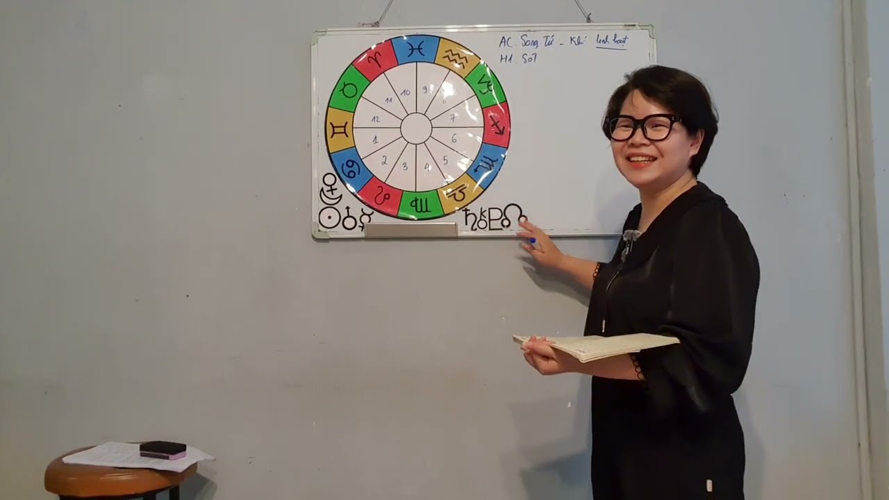 Outline Video Lớp cơ bản A-Z (K05) B4 - Song Tử