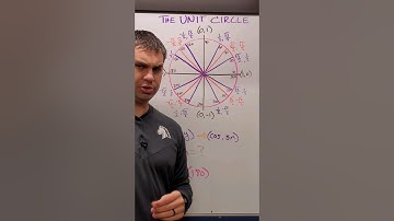 Find TANGENT on the Unit Circle