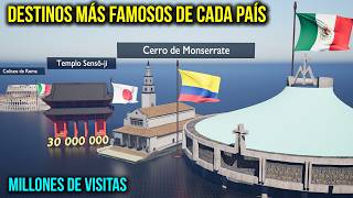 Los Sitios Turísticos Más Visitados Del Mundo Por País