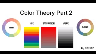 Color Theory Part 2 - Hue ,Saturation, Value, Tint, Tone etc.