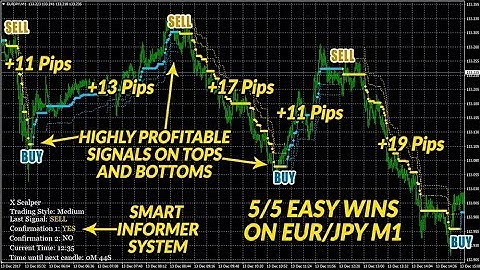 X Scalper - New Mega Forex Indicator