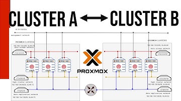Testing Data Replication Between Proxmox Clusters Using Ceph Storage RBD Mirroring
