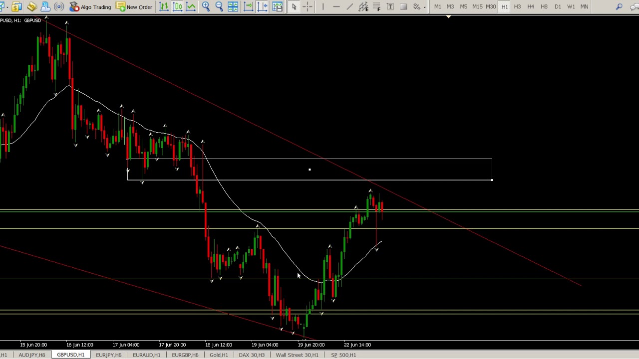 forex to trade today