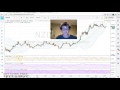 Quadruple Threat Trading Strategy - Profitable Binary Options Strategy Software!