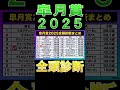 【皐月賞 2025】ナーツゴンニャ中井の全頭診断表!