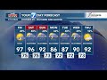 Hot and humid today with a slight chance of a shower