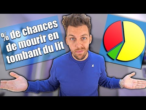 Vous ne devinerez jamais ces statistiques