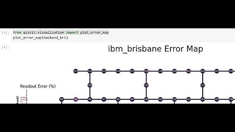 2/26/2025: Estimator and Sampler Primitives on Runtime