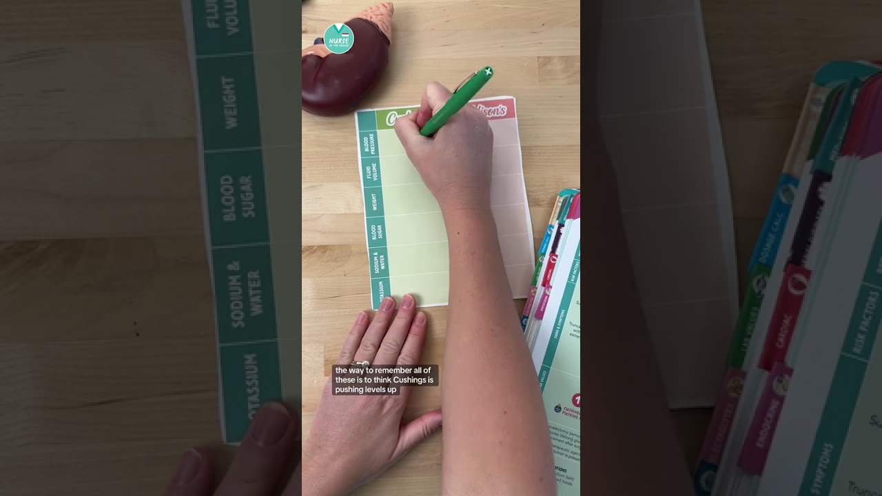 Addison's Disease vs. Cushing's Syndrome