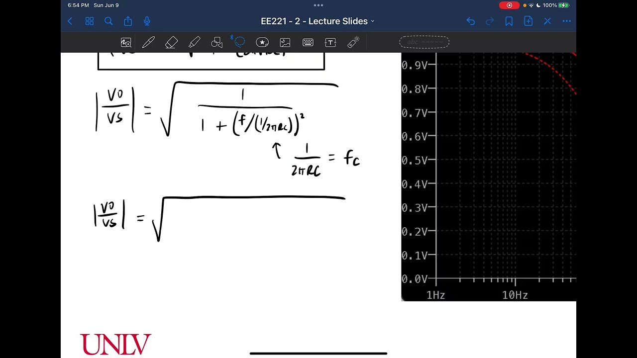 2.14 - Cutoff Frequency of the RC Circuit