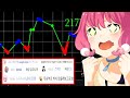 건전하게 주식으로 돈 버는게임【버튜버 키리누키/바부공기】