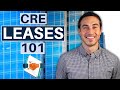 Commercial Real Estate Leases - What You Need To Know