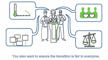 Deep Demonstrations - What is System Change?