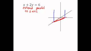 Famous 3-D Surface Graph 6 Profile