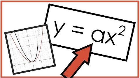 What Happens When You Make Changes to the 