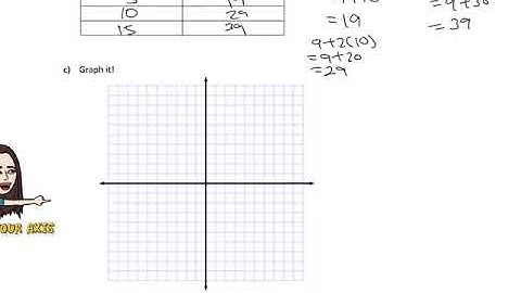 Graphing Linear Relations Word Problems