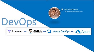 Creating Release Definition in Azure DevOps to deploy Terraform to Azure
