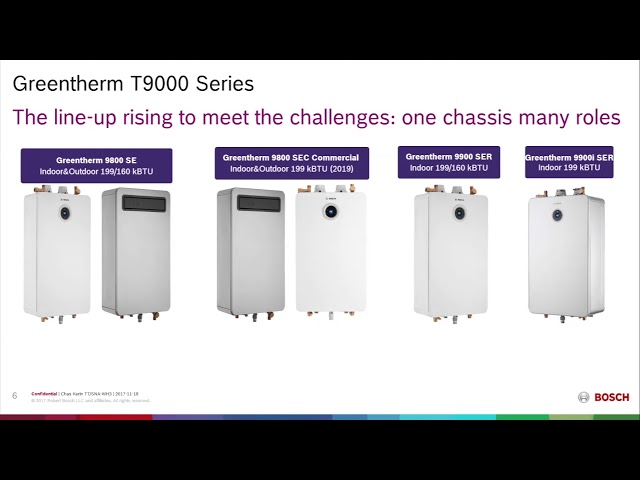 Greentherm 9000 Series: Overview (Online Training) - YouTube
