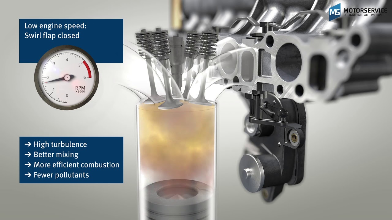 What is the structure of intake manifolds? (3D animation) - Motorservice Group
