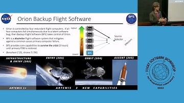 FSW 2023: Day 3- Orion Backup Flight Software