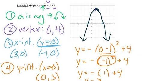 College Algebra 3.1 Video Part 1