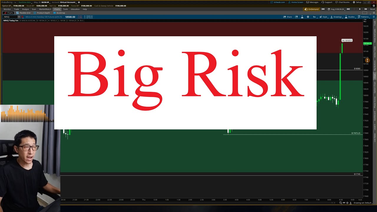 Big Risk Final Backtesting Last Year (2024): Week 32 | August 5 - August 9 | BIG Risk ...