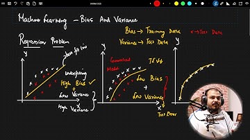 Hindi- Overfitting, Underfitting,Bias And Variance Explained In Hindi| Machine Learning