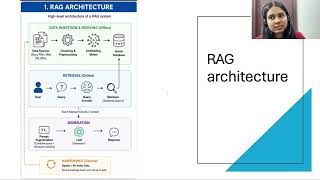 RAG Architecture | Offline & Online Pipeline | GenAI Series Ep 6