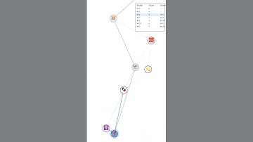 Your Story Today Emoji #simulation #algorithm #asmr #adhd #satisfying #mathematics #math #code #fypシ