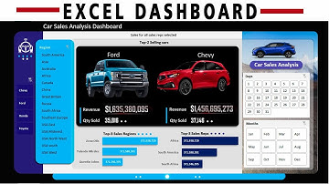 How can I create an Excel Dashboard: dynamically Switch products pictures to show the best sales