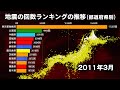 47都道府県 地震の回数ランキングの推移（1990年〜2019年）