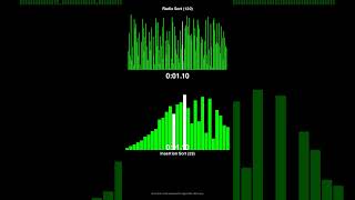 Radix Sort vs Insertion Sort - Sorting Algorithm Race! #shorts