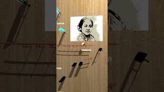 Lagu Ibu Kita Kartini #lagu #laguanakindonesia #ibukitakartini #ball #bounce #musicball #fyp #viral