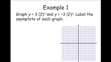Algebra 2 Transformation Exponential Functions