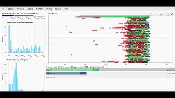 planetary computer dask