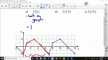 Modelling Periodic Behaviour - Part 3