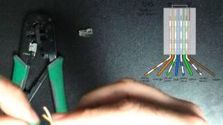 Expert How To ◦ Make RJ45 Ethernet Network Cable ◦ Works for Cat 5e and 6 Professional Patch Cables