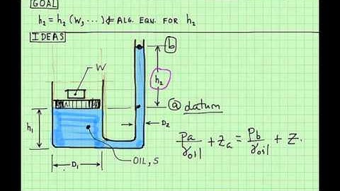 Example Problem: Hydrostatic Equation