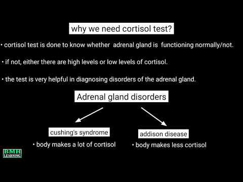 Video: Cortisol-niveau-test: Formål, Procedure Og Risici