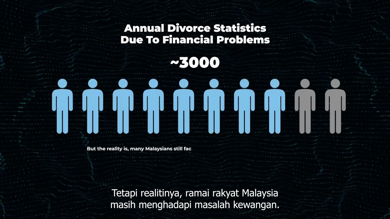 KWSP Financial Literacy Month (Opening Video)