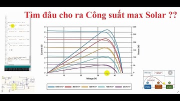 MPPT - Dò Điểm Công Suất Cực Đại Pin Mặt Zời - Nguyên lý dễ hiểu nhất