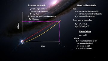 Classroom Aid - Accelerating Expansion - zzz